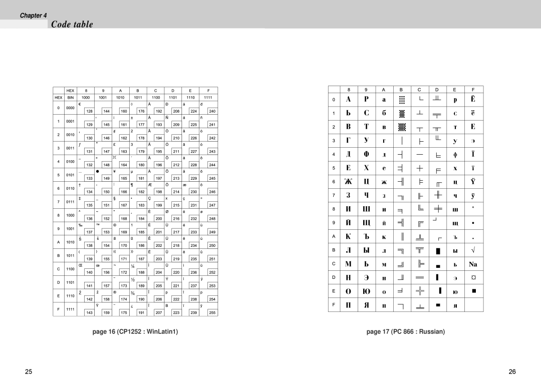 Samsung 500 manual 16 CP1252 WinLatin1 