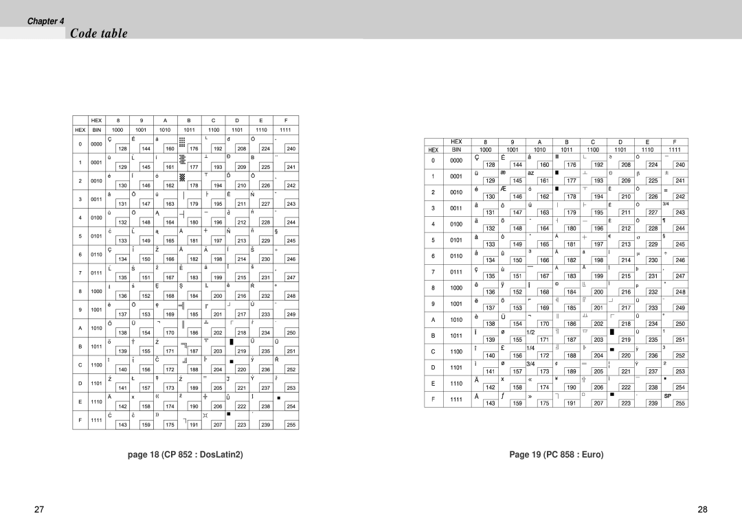 Samsung 500 manual 18 CP 852 DosLatin2 