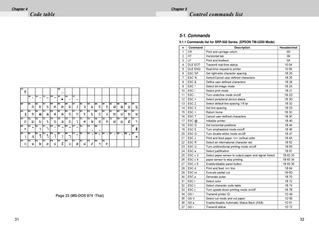 Samsung 500 manual Control commands list, Commands, Command Description Hexadecimal 