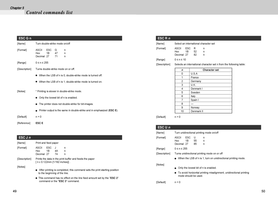 Samsung 500 manual ESC G n, ESC J n, ESC R n, ESC U n, Character set 