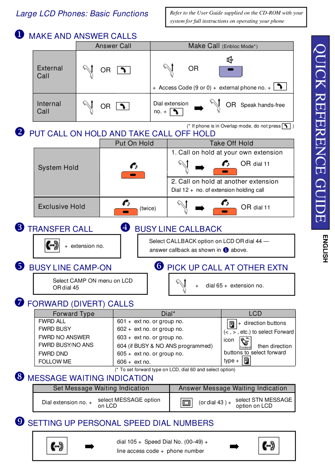 Samsung 5000 manual Large LCD Phones Basic Functions 