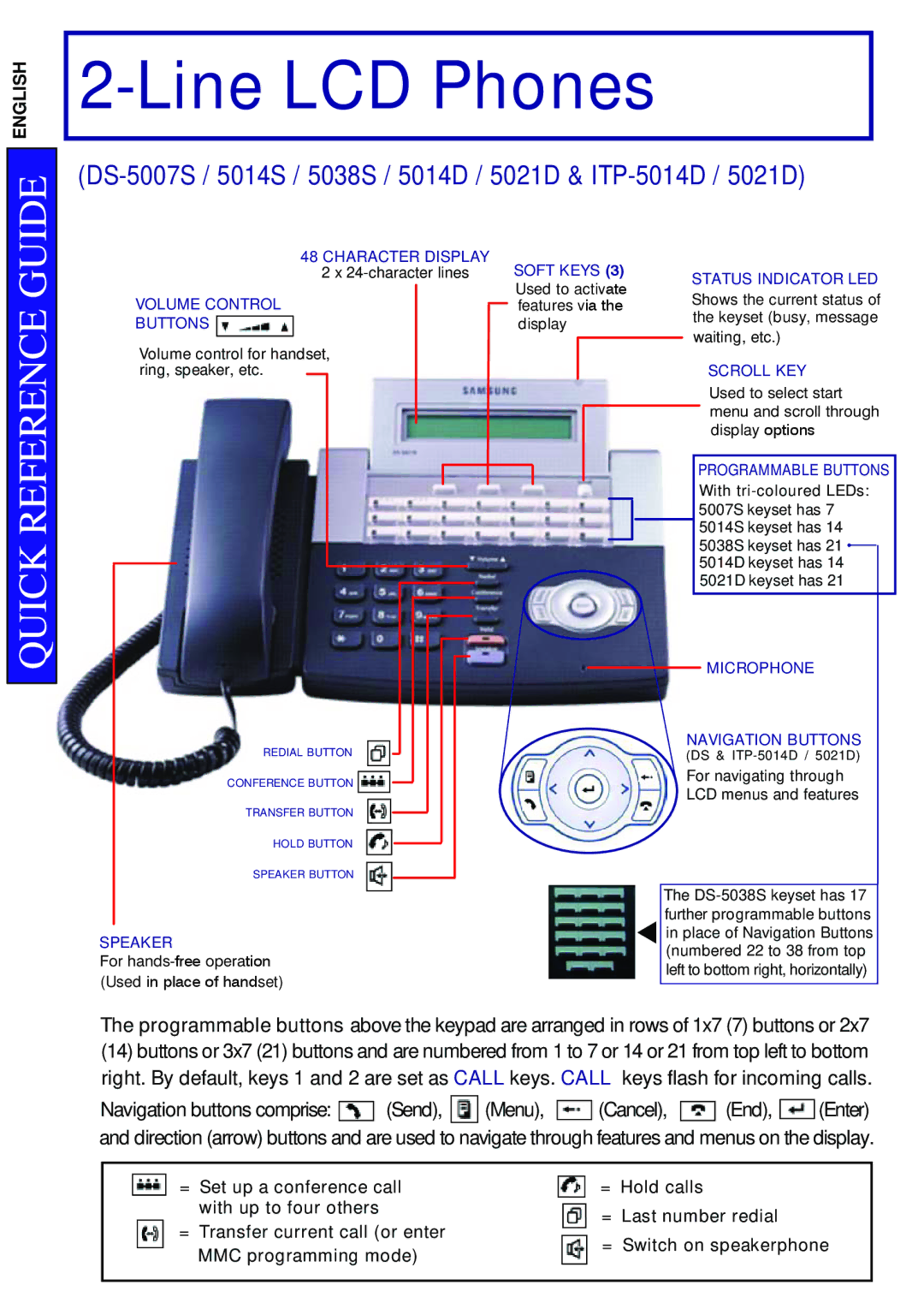 Samsung 5000 manual Line LCD Phones, Character Display, Soft Keys, Programmable Buttons, Microphone Navigation Buttons 