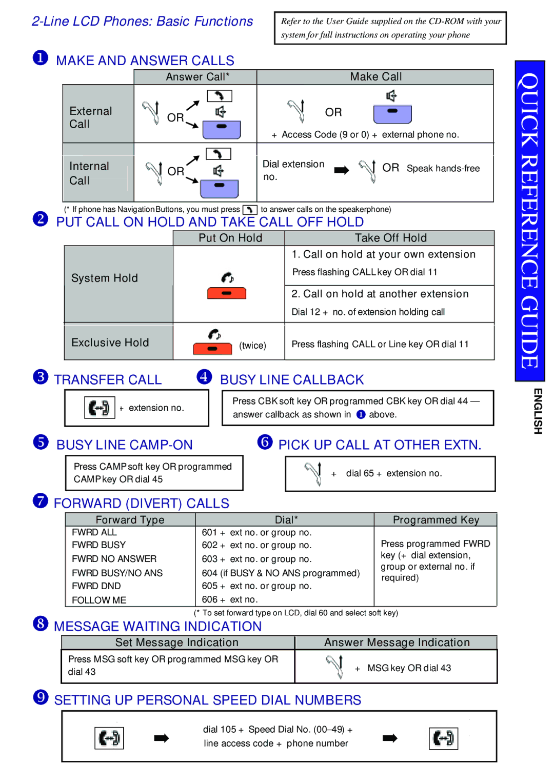 Samsung 5000 manual Quick Reference Guide, Line LCD Phones Basic Functions, Answer Call Make Call External 