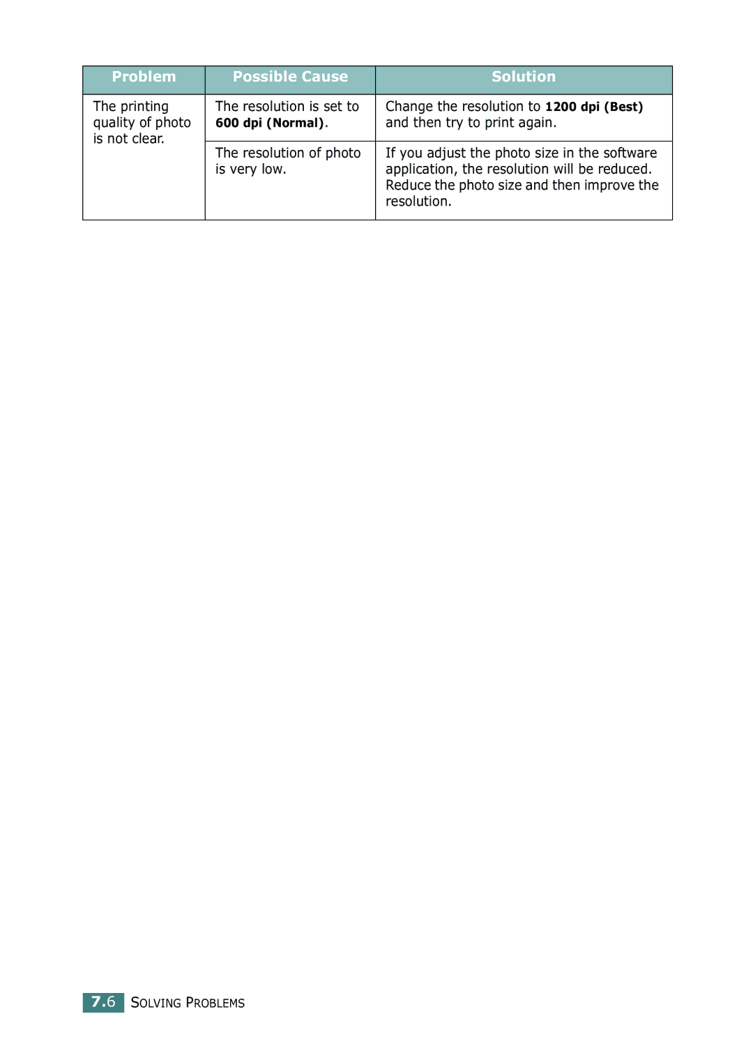 Samsung 500N setup guide Then try to print again, Is not clear, Is very low, Resolution 