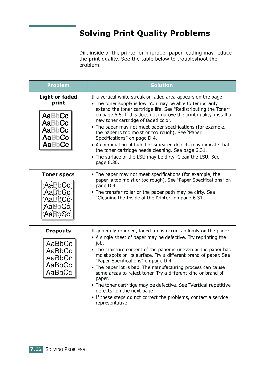 Samsung 500N setup guide Solving Print Quality Problems, Light or faded, Dropouts 