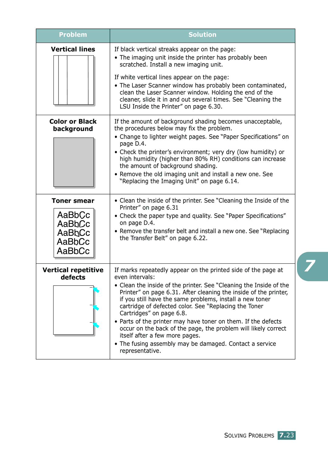 Samsung 500N setup guide Problem Solution 