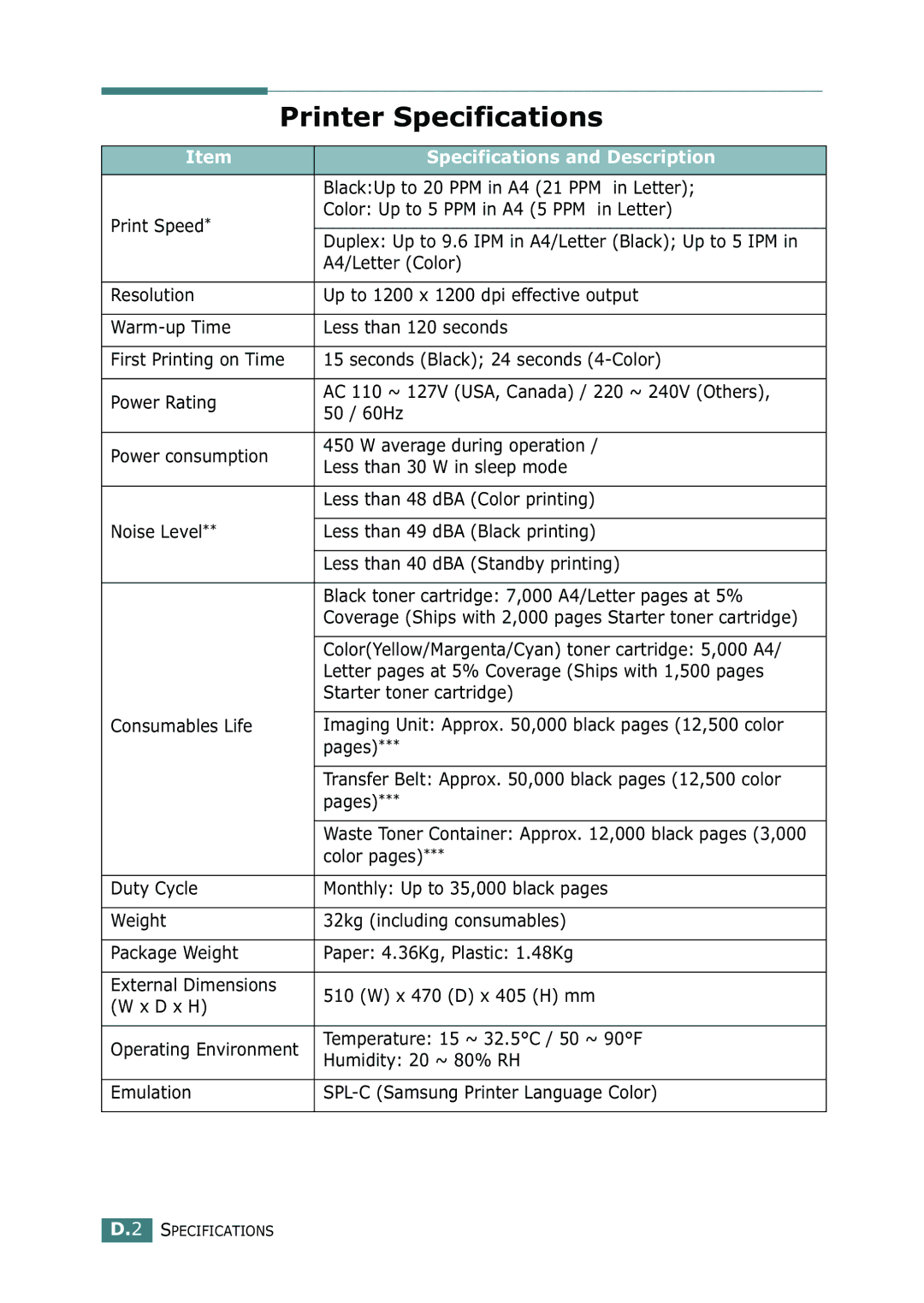 Samsung 500N setup guide Printer Specifications, Specifications and Description 