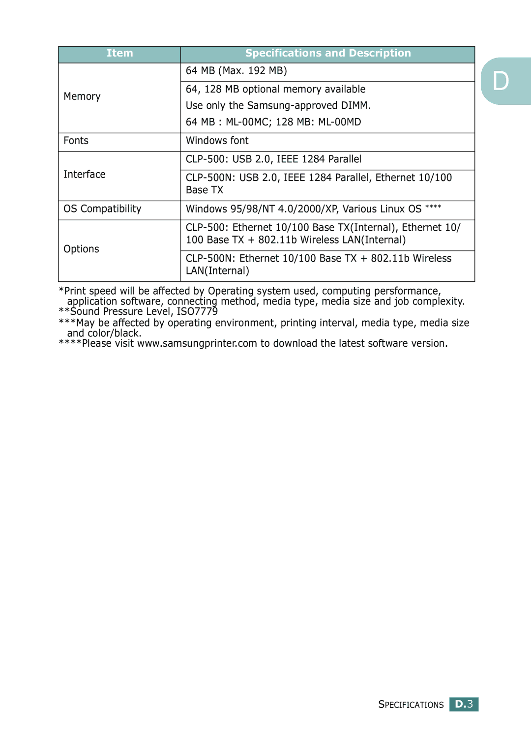 Samsung 500N setup guide CLP-500 Ethernet 10/100 Base TXInternal, Ethernet 