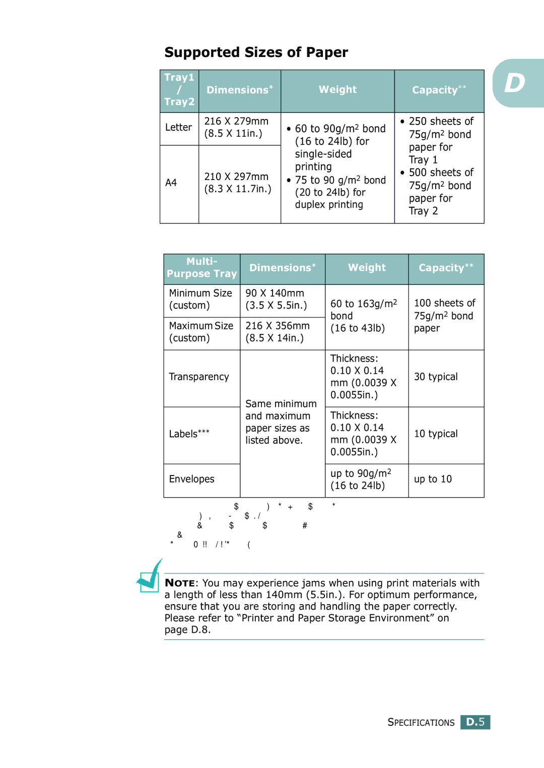 Samsung 500N setup guide Supported Sizes of Paper, Tray1 Dimensions Weight Capacity, Multi Dimensions Weight Capacity 