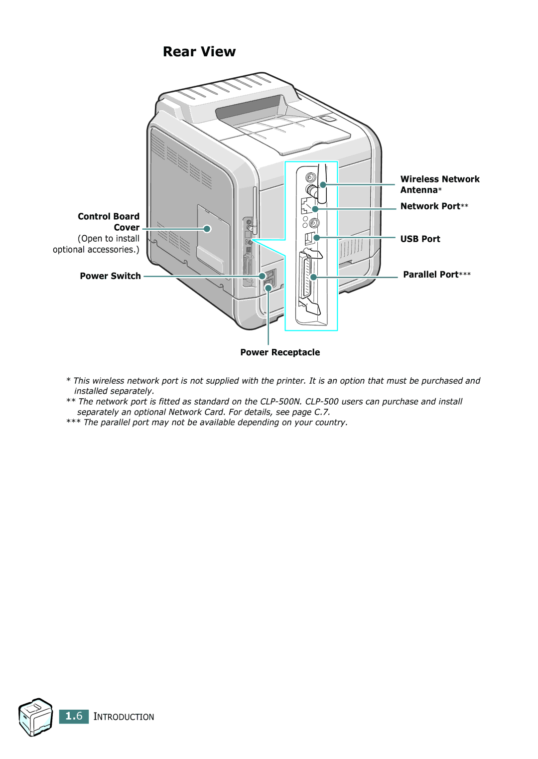 Samsung 500N setup guide Rear View 