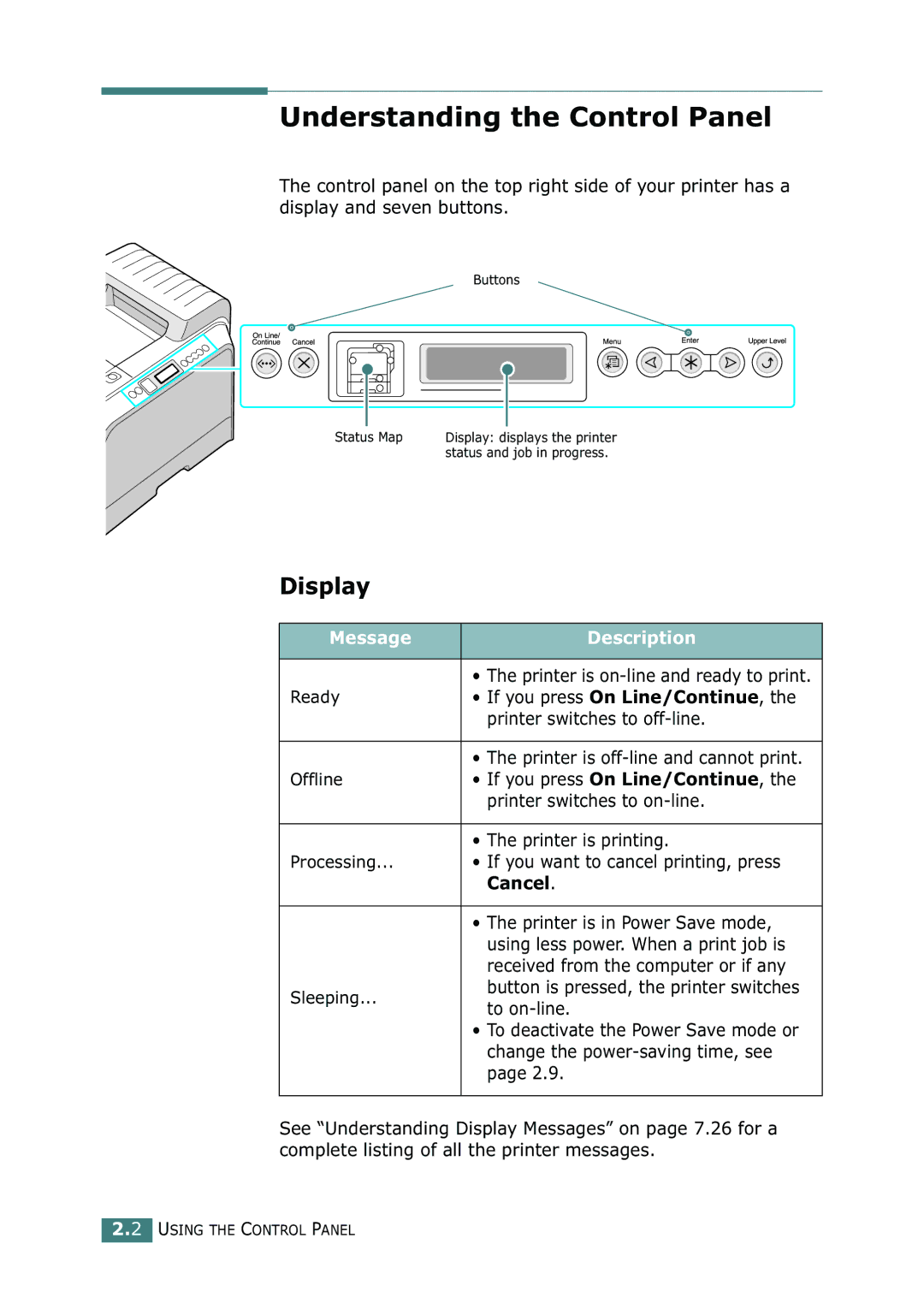 Samsung 500N setup guide Understanding the Control Panel, Display, Message Description, Cancel 