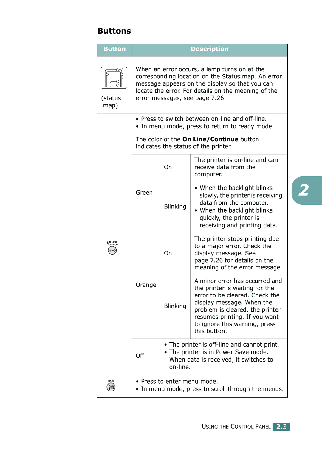 Samsung 500N setup guide Buttons, Button Description 