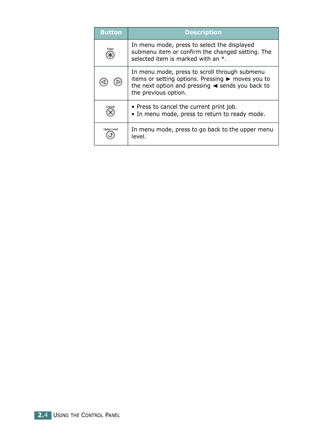 Samsung 500N setup guide Button Description 