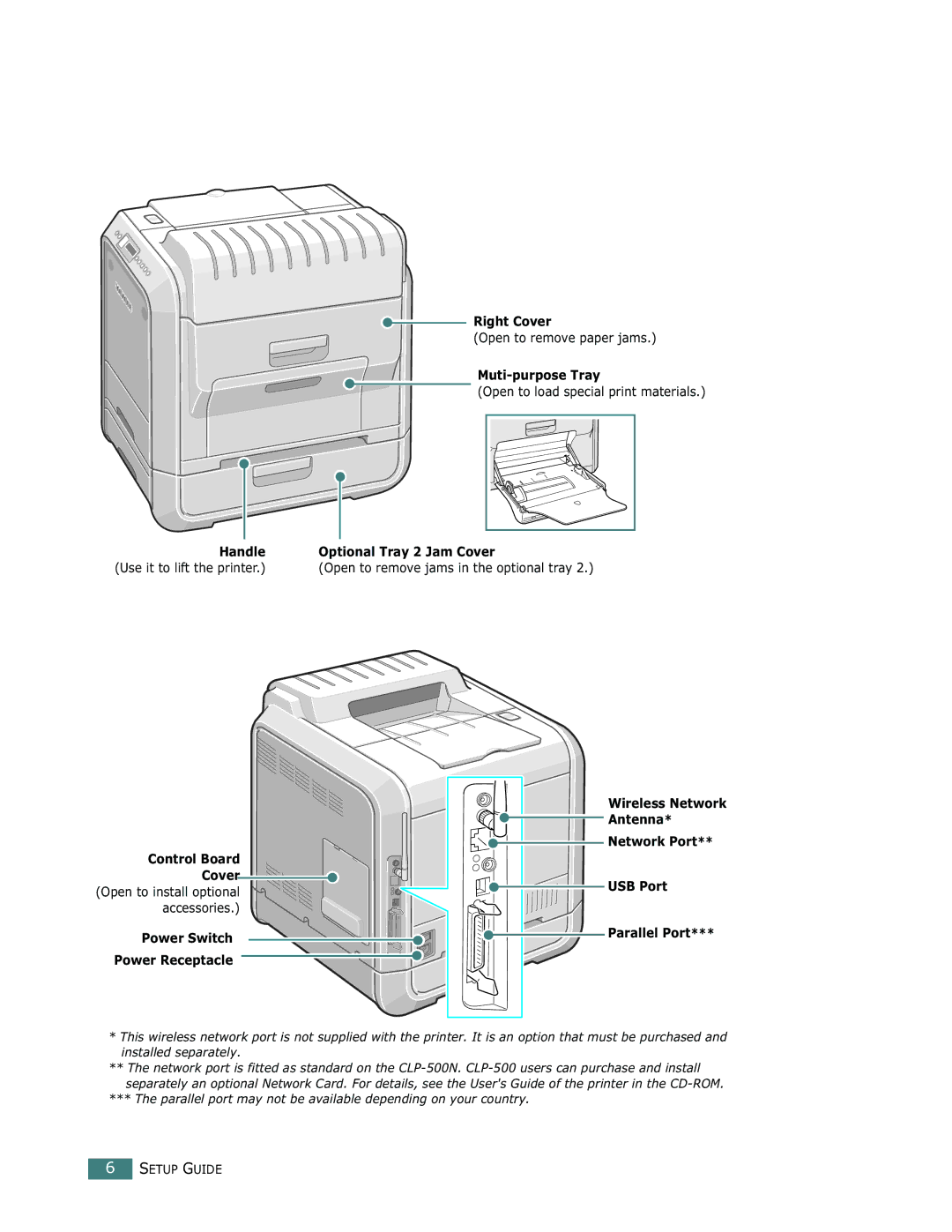 Samsung 500N setup guide Right Cover 