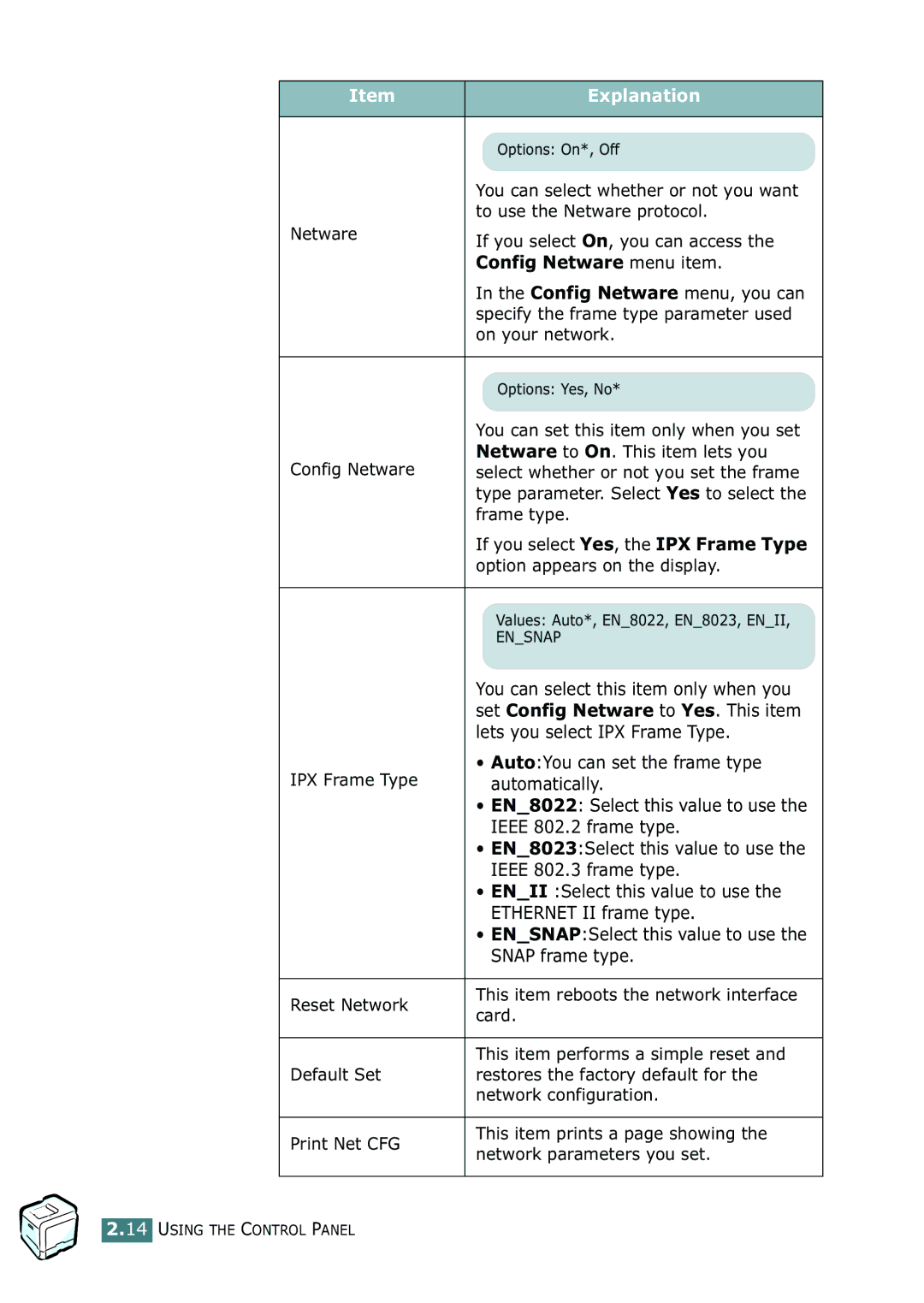 Samsung 500N setup guide Config Netware menu item 