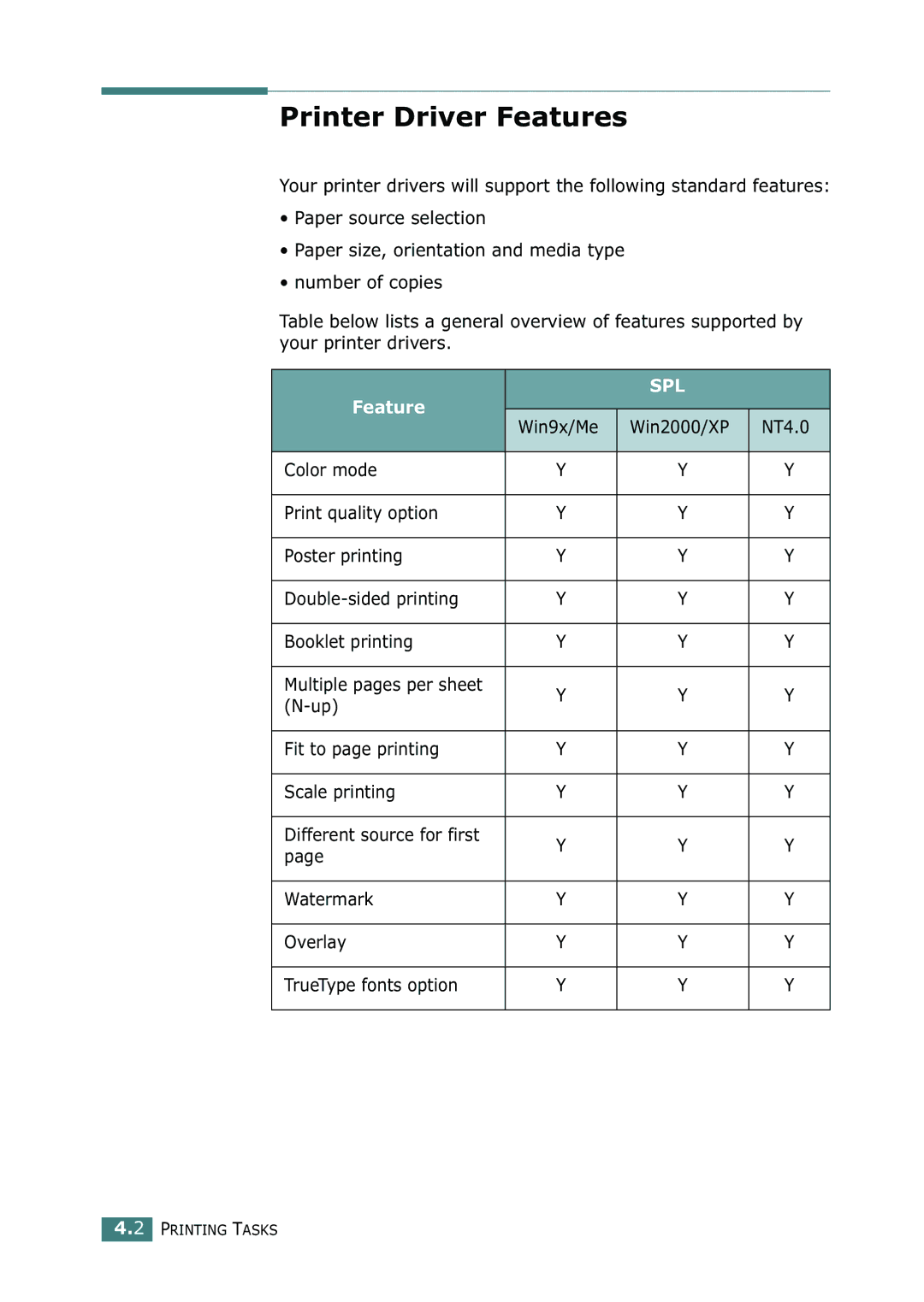 Samsung 500N setup guide Printer Driver Features 