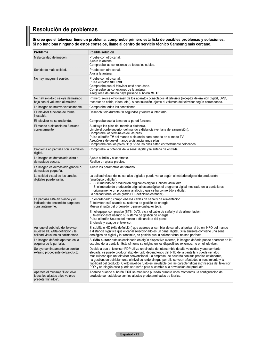 Samsung 510 user manual Resolución de problemas, Problema Posible solución 