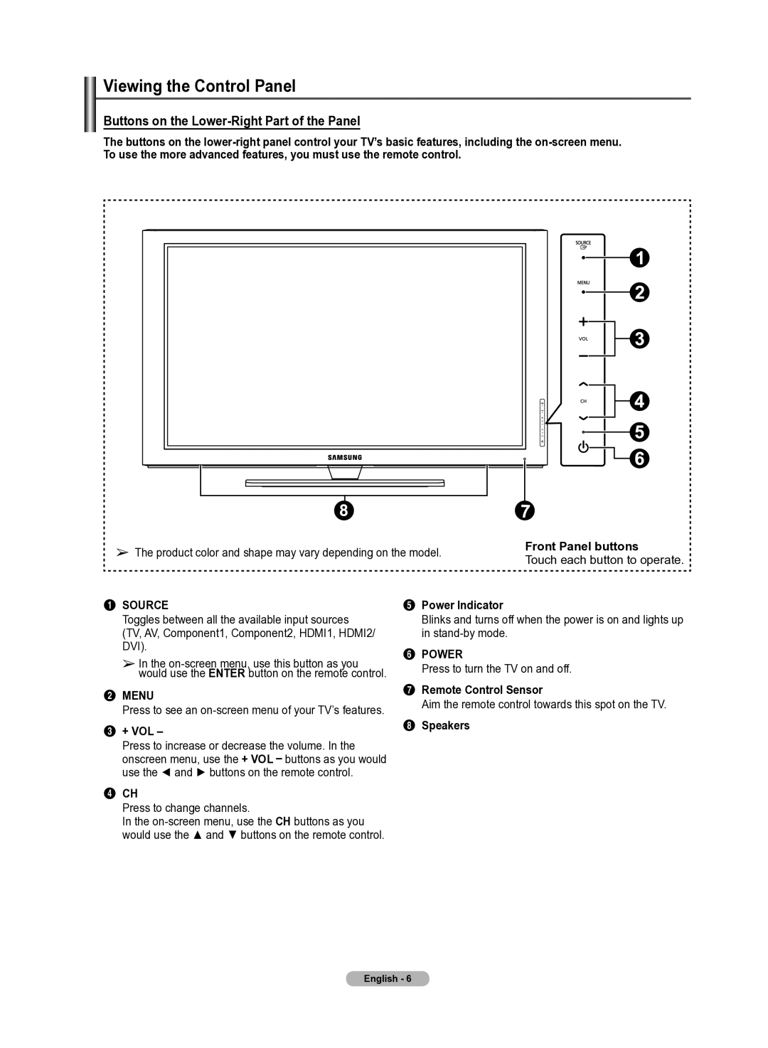 Samsung 510 user manual Viewing the Control Panel 