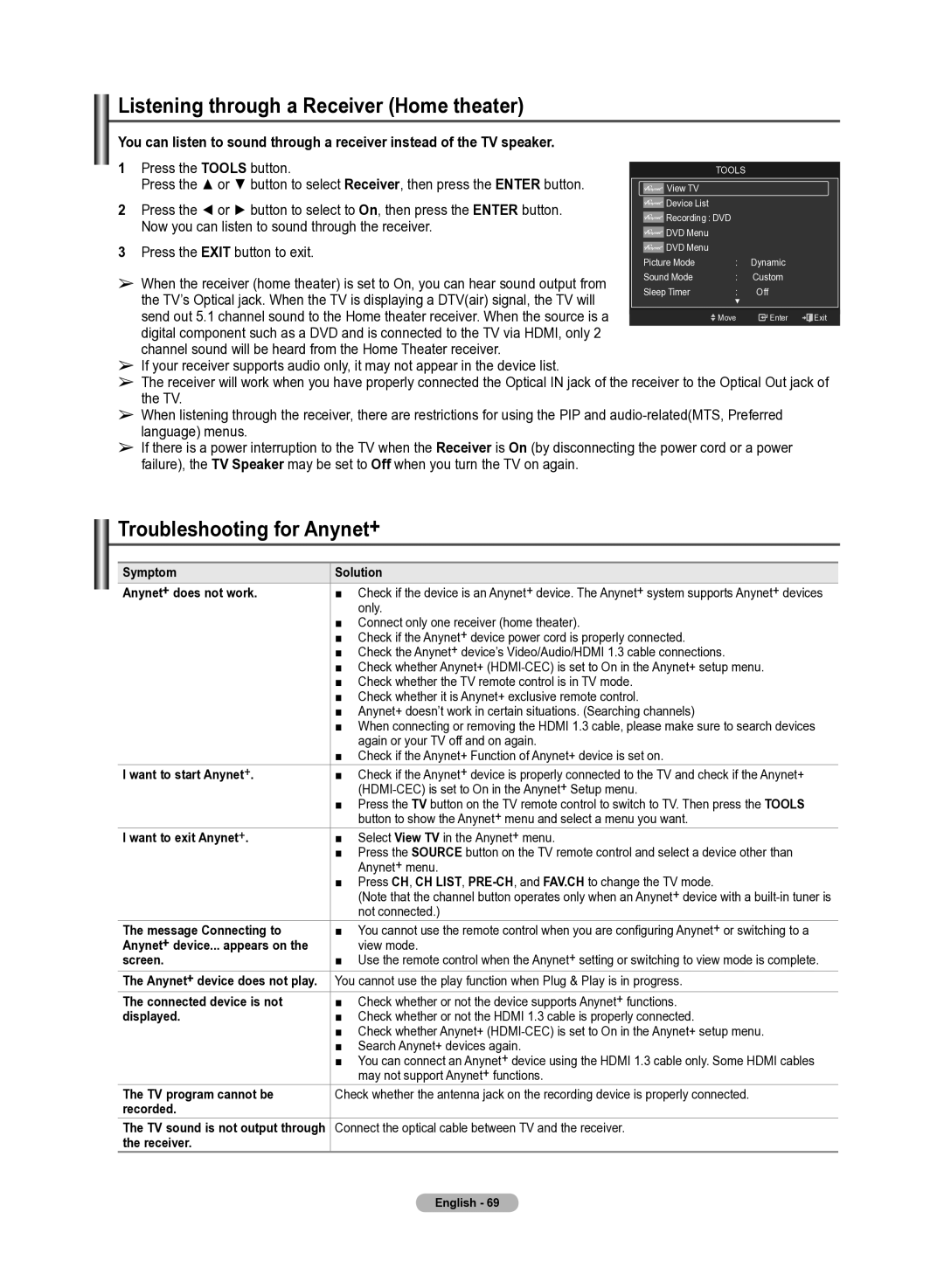 Samsung 510 user manual Listening through a Receiver Home theater, Troubleshooting for Anynet+ 