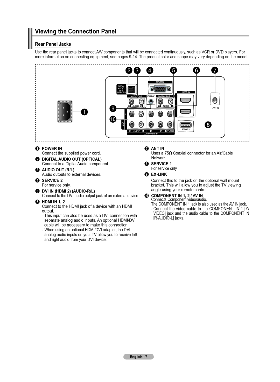 Samsung 510 user manual Viewing the Connection Panel, Service 2 For service only, Hdmi in 1 