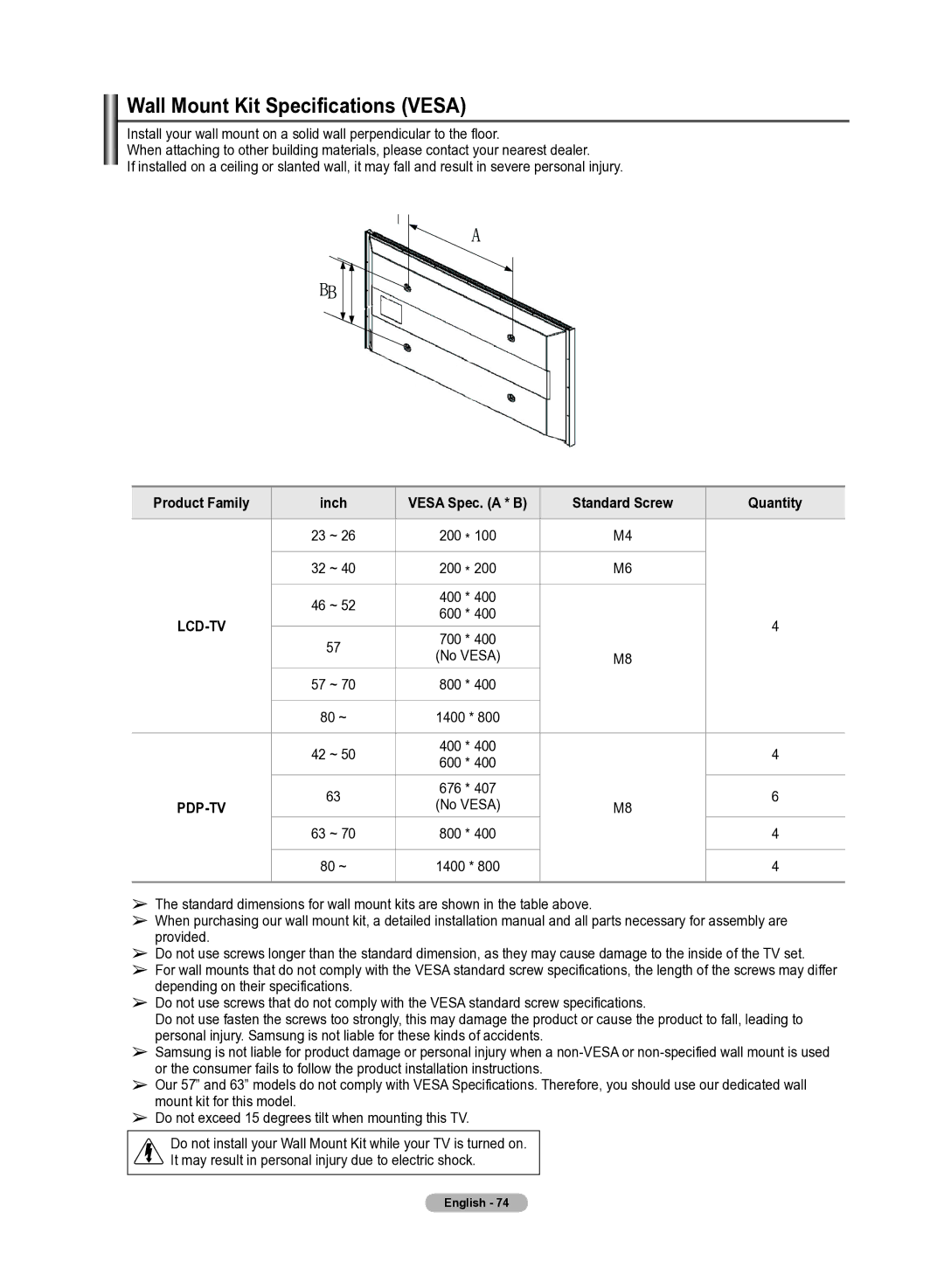 Samsung 510 user manual Wall Mount Kit Specifications Vesa, Product Family Inch Vesa Spec. a * B Standard Screw Quantity 