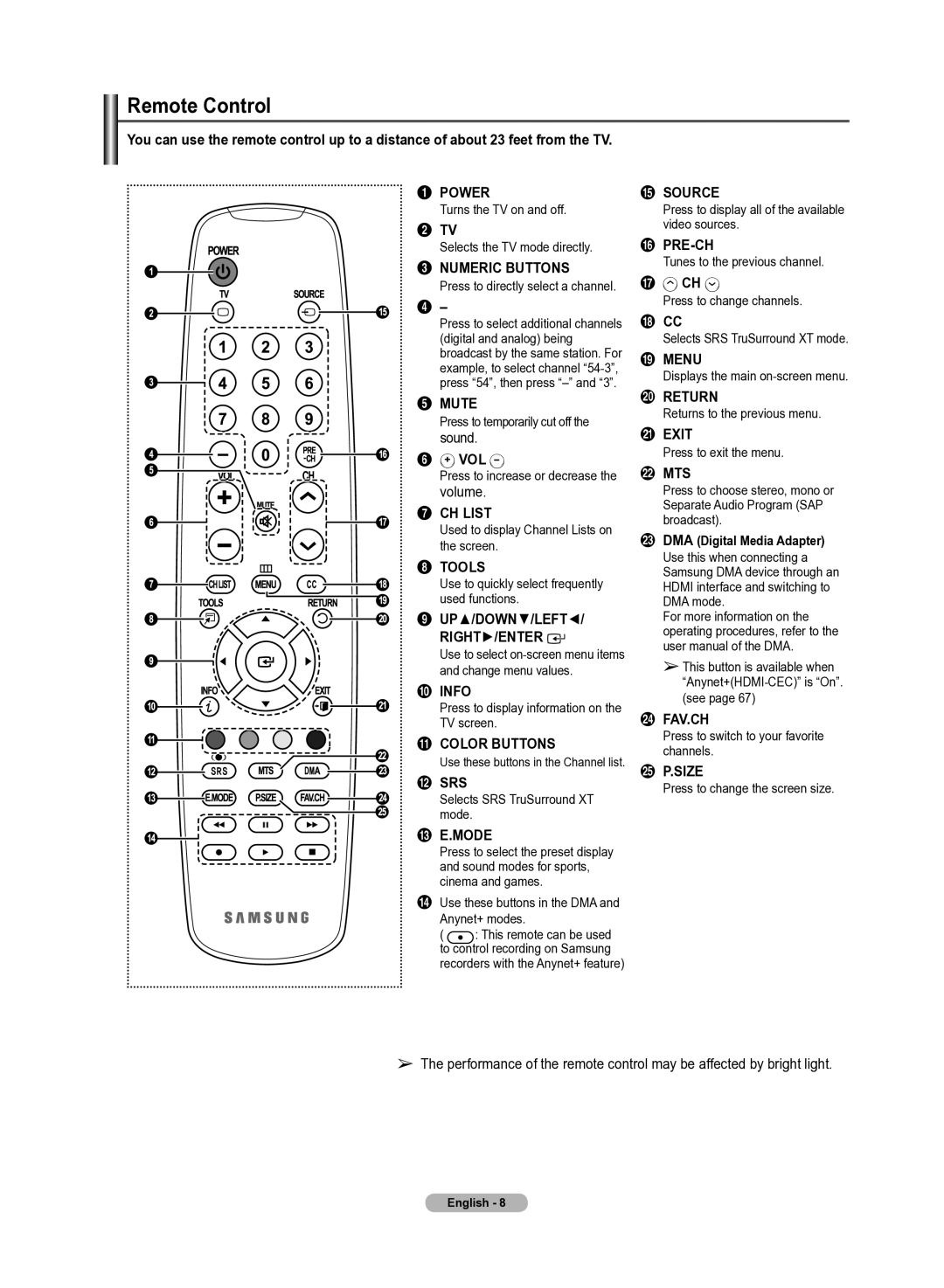 Samsung 510 user manual Remote Control 