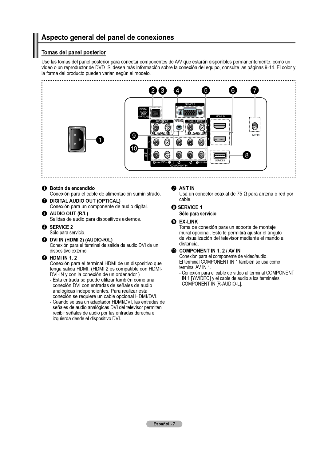 Samsung 510 user manual Aspecto general del panel de conexiones, Sólo para servicio, Ex-Link, DVI in Hdmi 2 AUDIO-R/L 