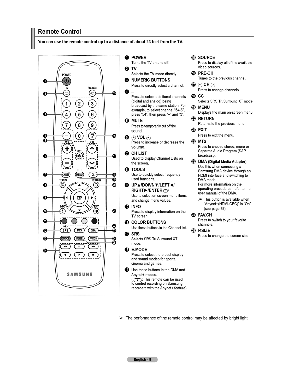 Samsung 510 Power, 2 TV, Mute, Vol, Ch List, Tools, 9 UP/DOWN/LEFT RIGHT/ENTER, Info, Color Buttons, Source, Pre-Ch, Menu 