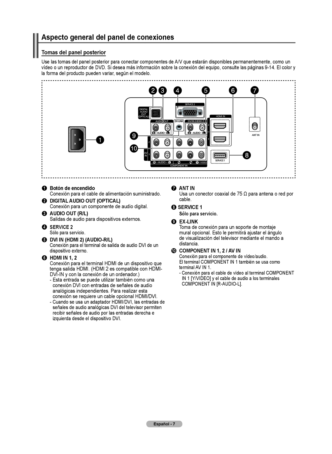 Samsung 510 Tomas del panel posterior, 1 Botón de encendido, Ant In, Digital Audio Out Optical, Service, Audio Out R/L 