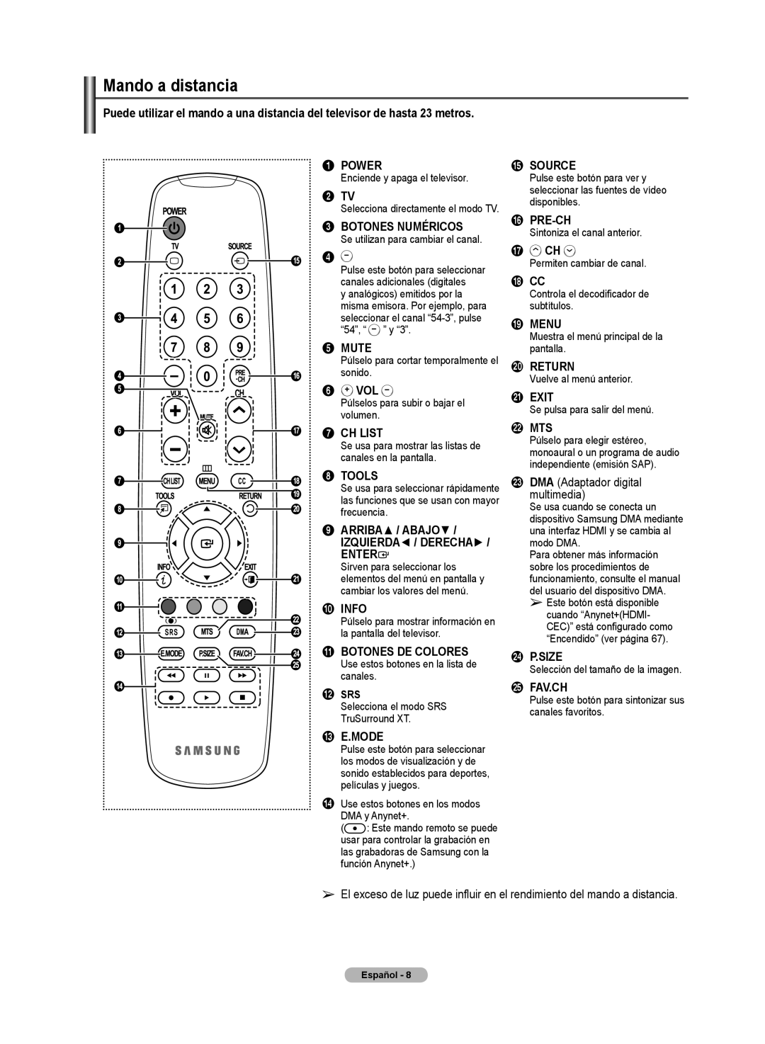 Samsung 510 Power, 2 TV, Botones Numéricos, Mute, Ch List, Tools, Arriba / Abajo, Izquierda / Derecha, Enter, Info, Source 