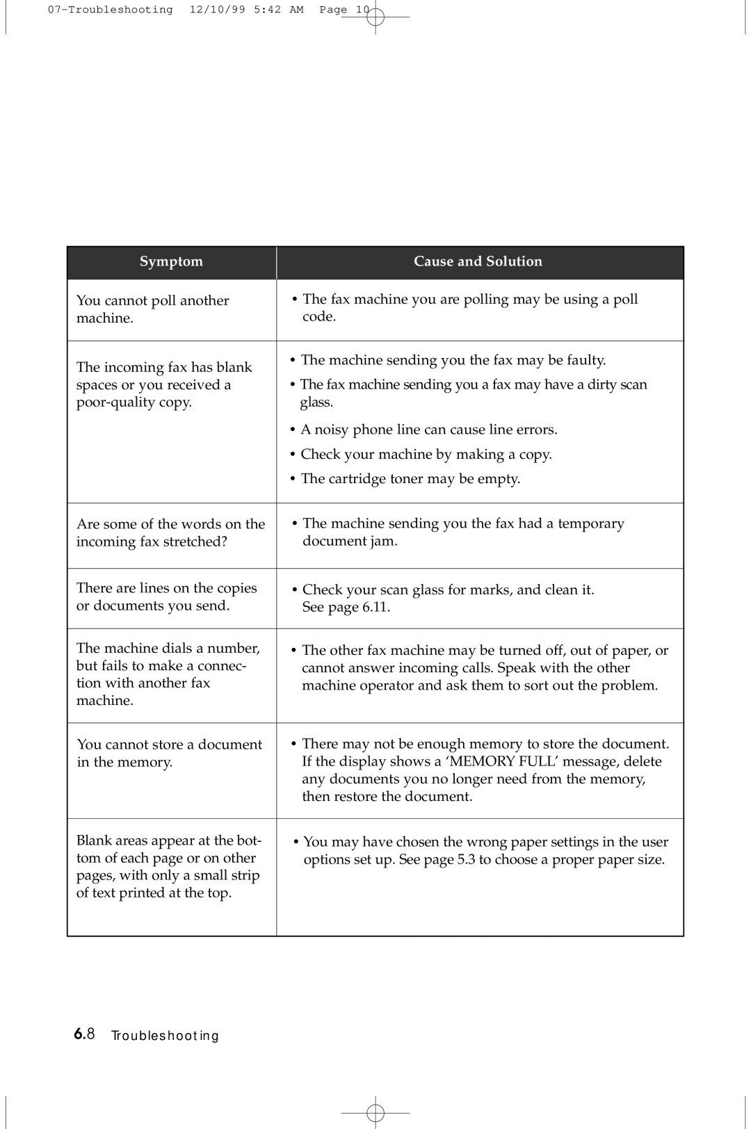 Samsung 5100 manual Symptom Cause and Solution 