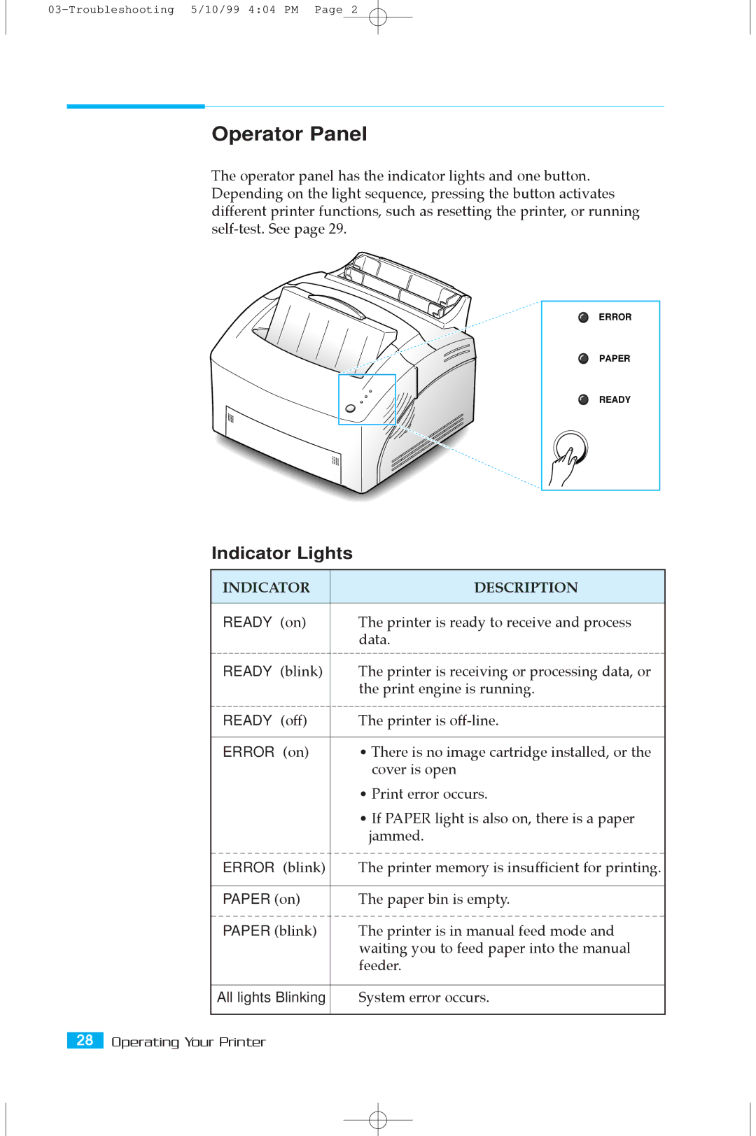 Samsung 5100A user manual Operator Panel, Indicator Lights 