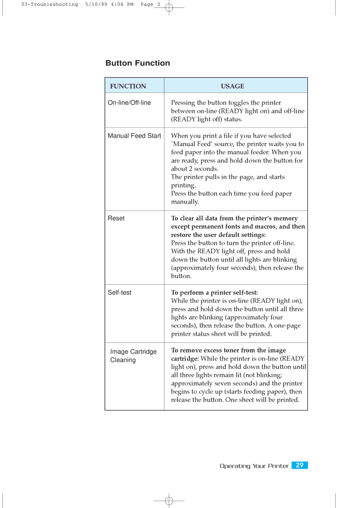 Samsung 5100A user manual Button Function, Restore the user default settings, To perform a printer self-test 