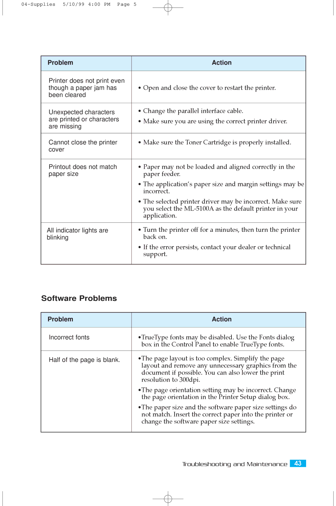 Samsung 5100A user manual Software Problems 