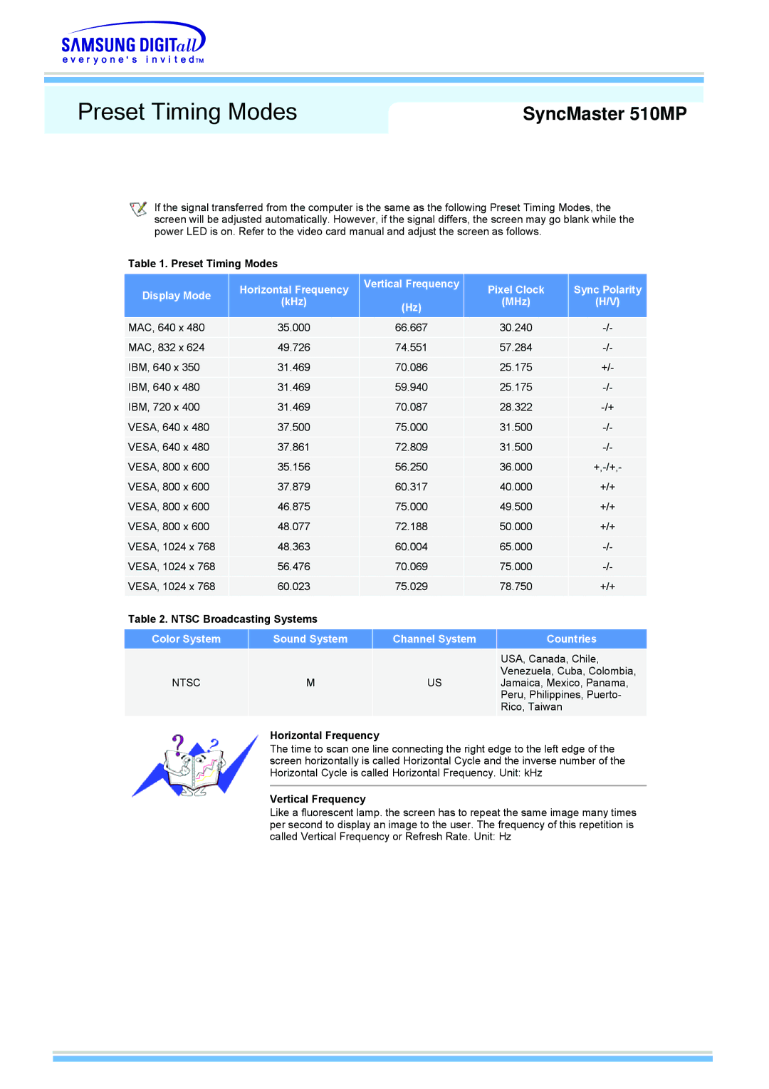 Samsung 510MP manual Display Mode, Sync Polarity, Countries 