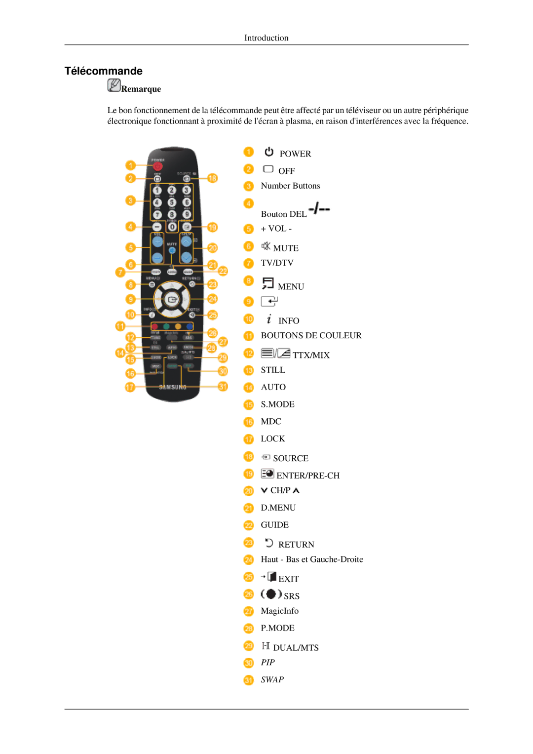 Samsung 520DXN quick start Télécommande, PIP Swap 