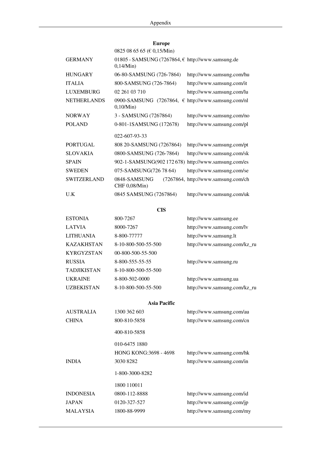 Samsung 520DXN user manual Cis, Asia Pacific 