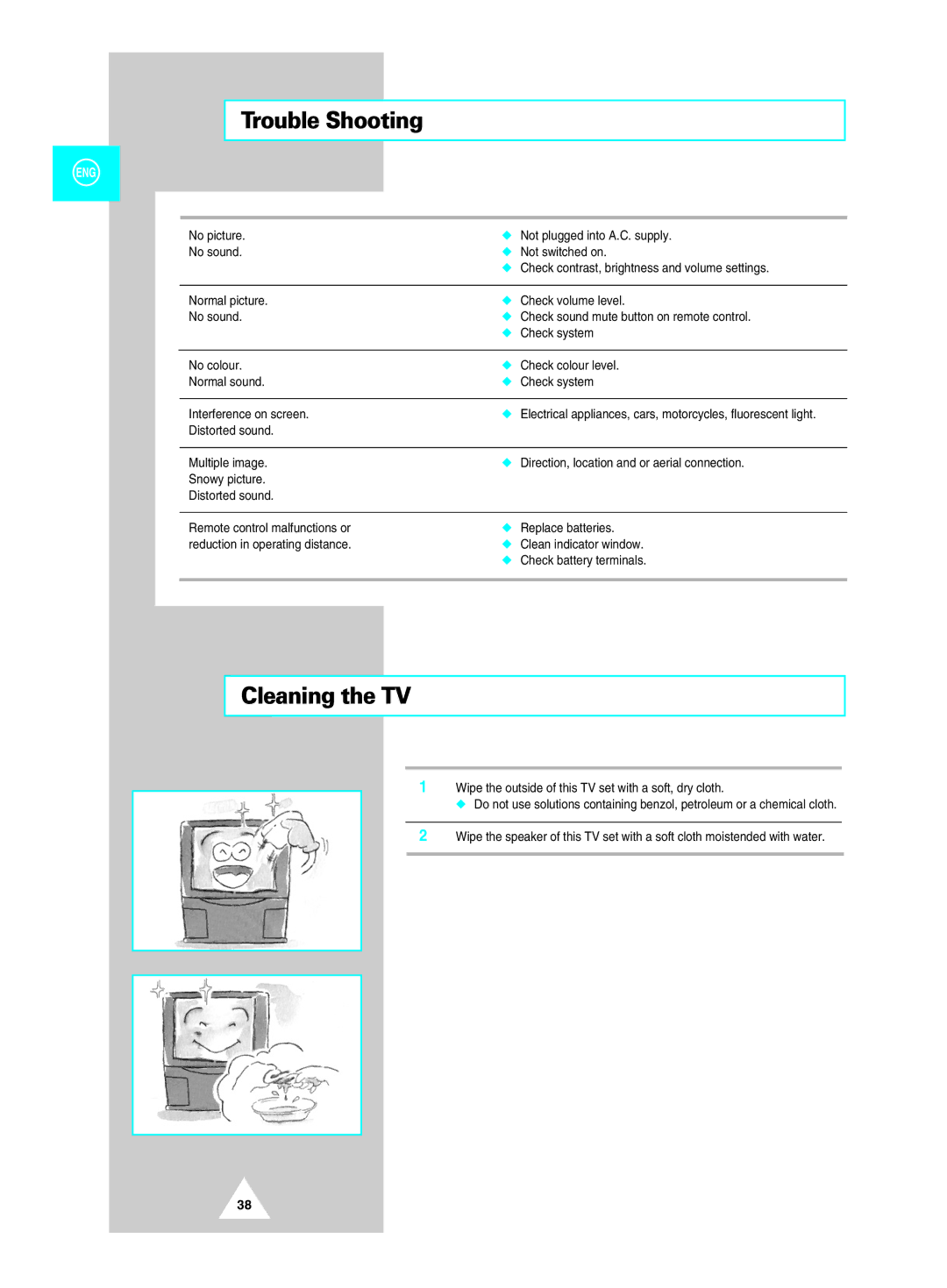 Samsung SP434, 524, 521 manual Trouble Shooting, Cleaning the TV 