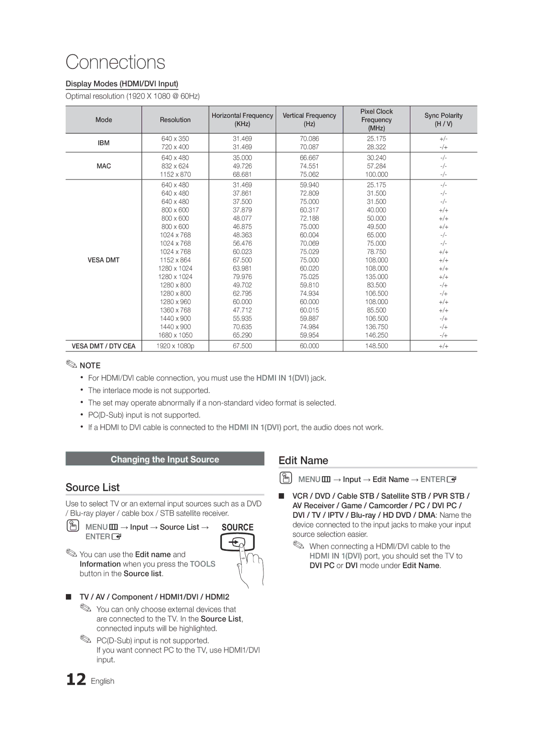 Samsung 530 Source List, Edit Name, Changing the Input Source, Vertical Frequency Pixel Clock Sync Polarity Mode, +/+ 