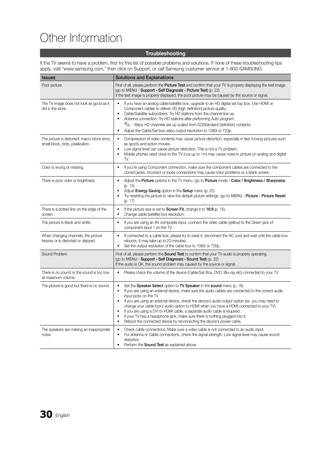 Samsung 530 user manual Troubleshooting, Issues Solutions and Explanations 