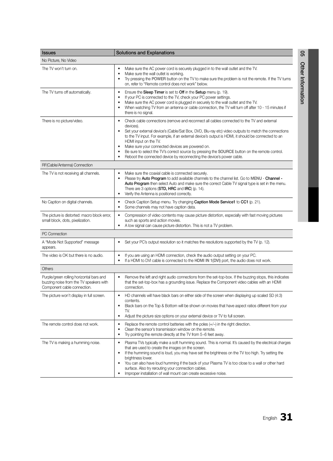 Samsung 530 user manual Other Information English 