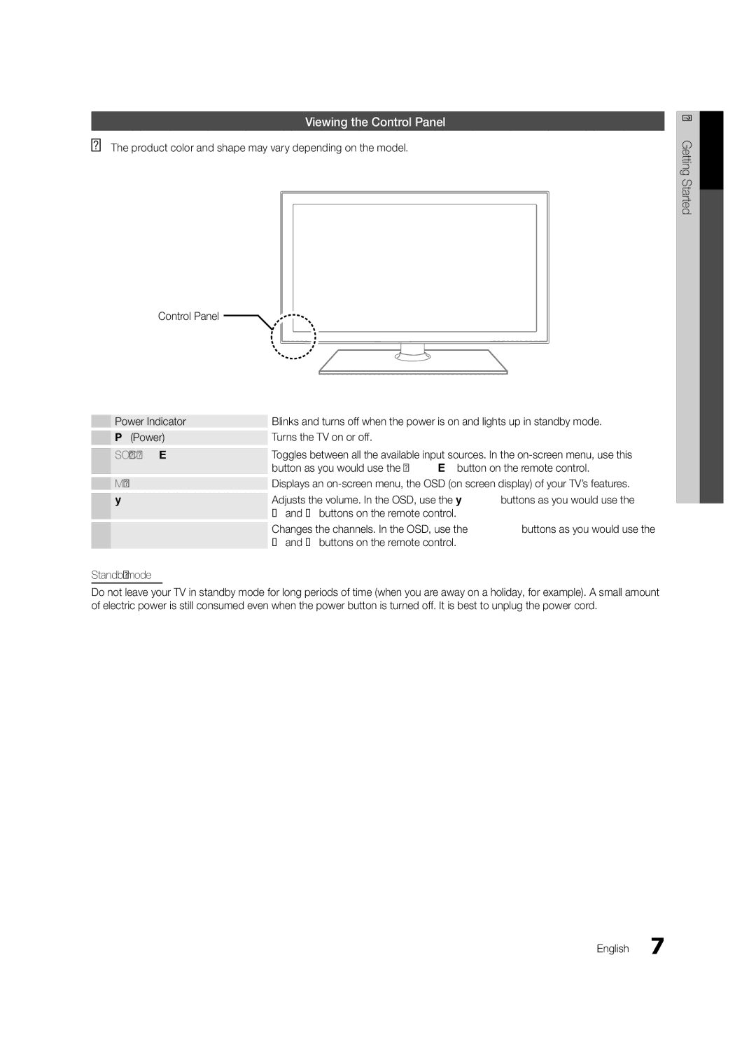 Samsung 530 user manual Viewing the Control Panel, Buttons on the remote control, Standby mode 