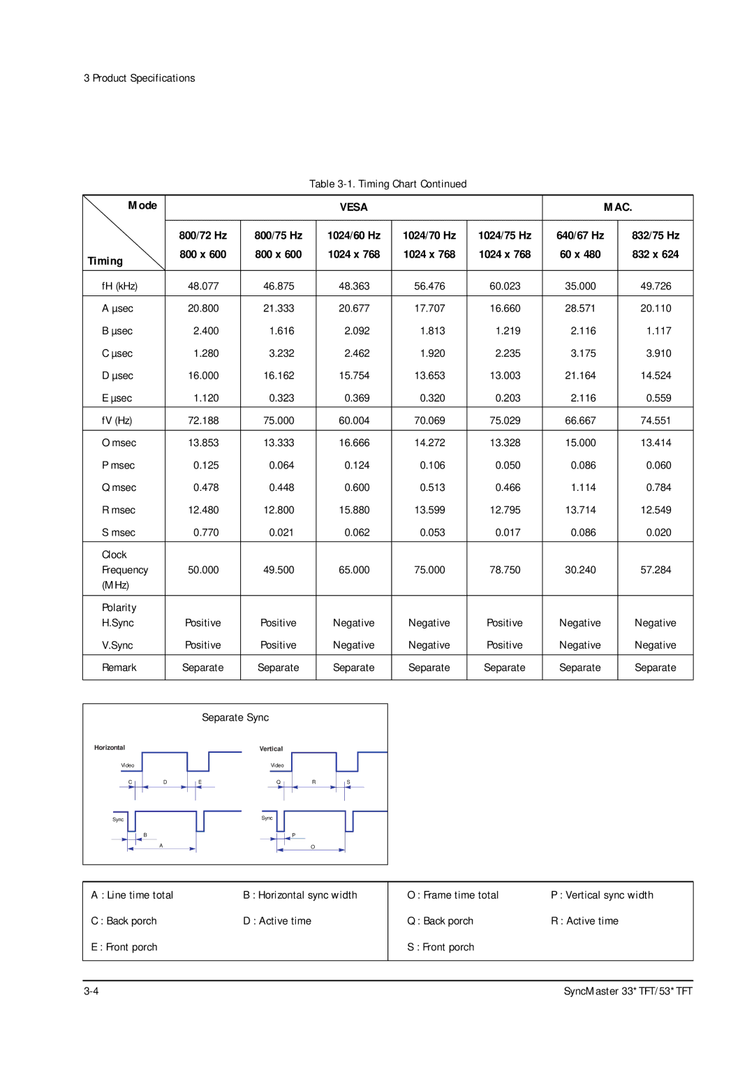 Samsung 330TFT, 530TFT, 530 TFT, 531 TFT, 531TFT, 331 TFT specifications 60 x 