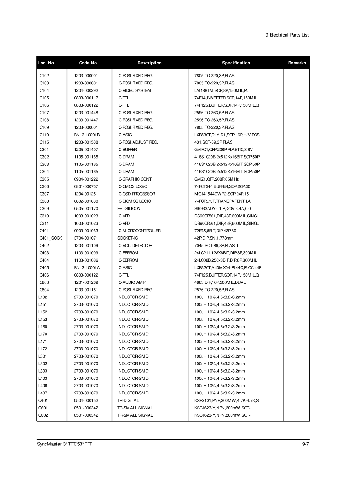 Samsung 531TFT, 530TFT, 530 TFT, 531 TFT, 330TFT, 331 TFT specifications Ic-Ttl Ic-Audio Amp 