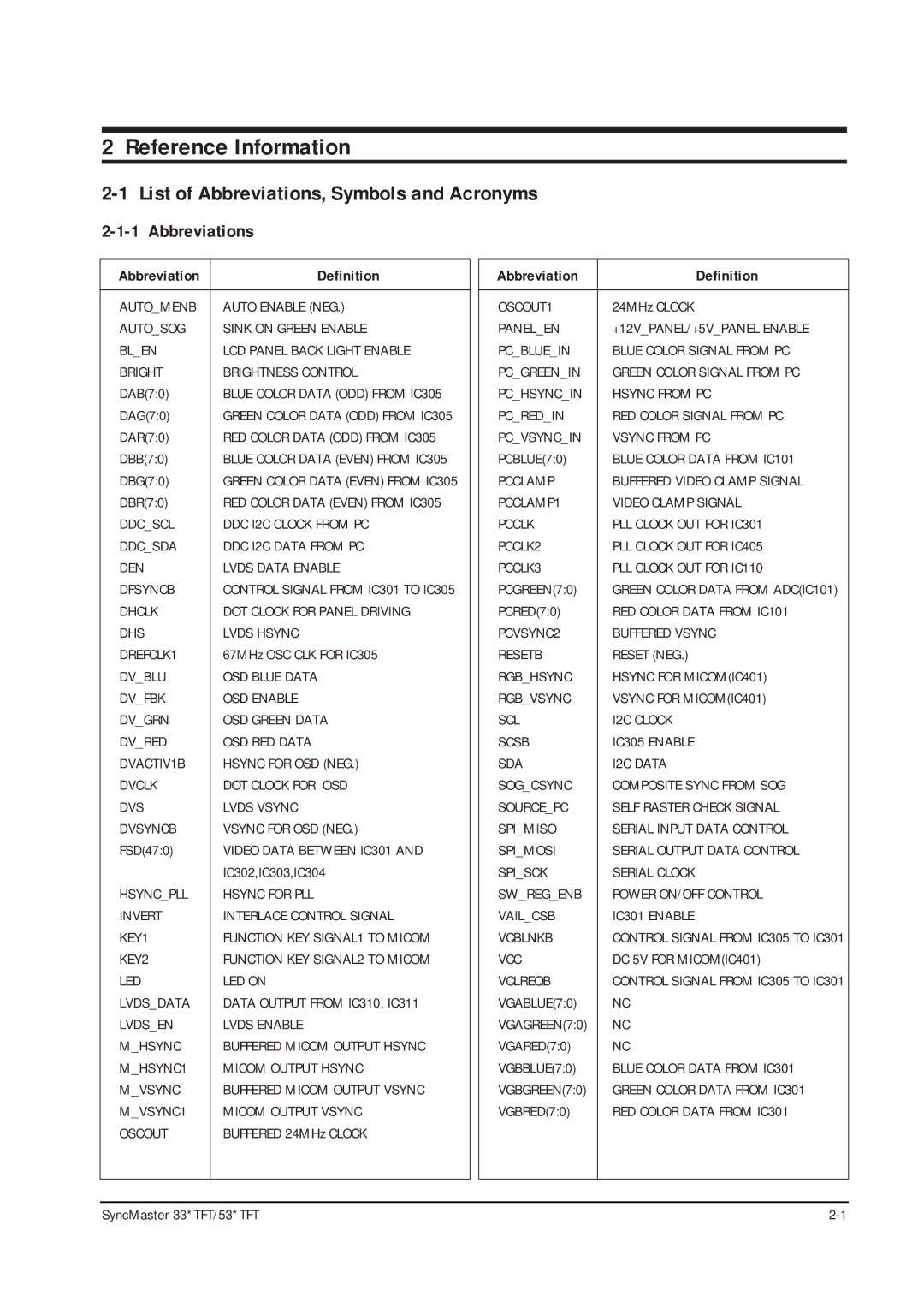 Samsung 331 TFT, 530TFT Reference Information, List of Abbreviations, Symbols and Acronyms, Abbreviation Definition 