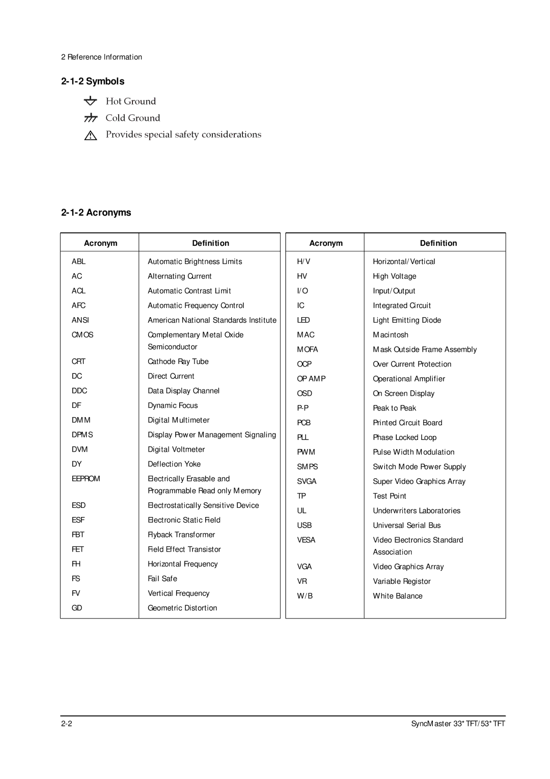 Samsung 530TFT, 530 TFT, 531 TFT, 531TFT, 330TFT, 331 TFT specifications Symbols, Acronyms, Acronym Definition 