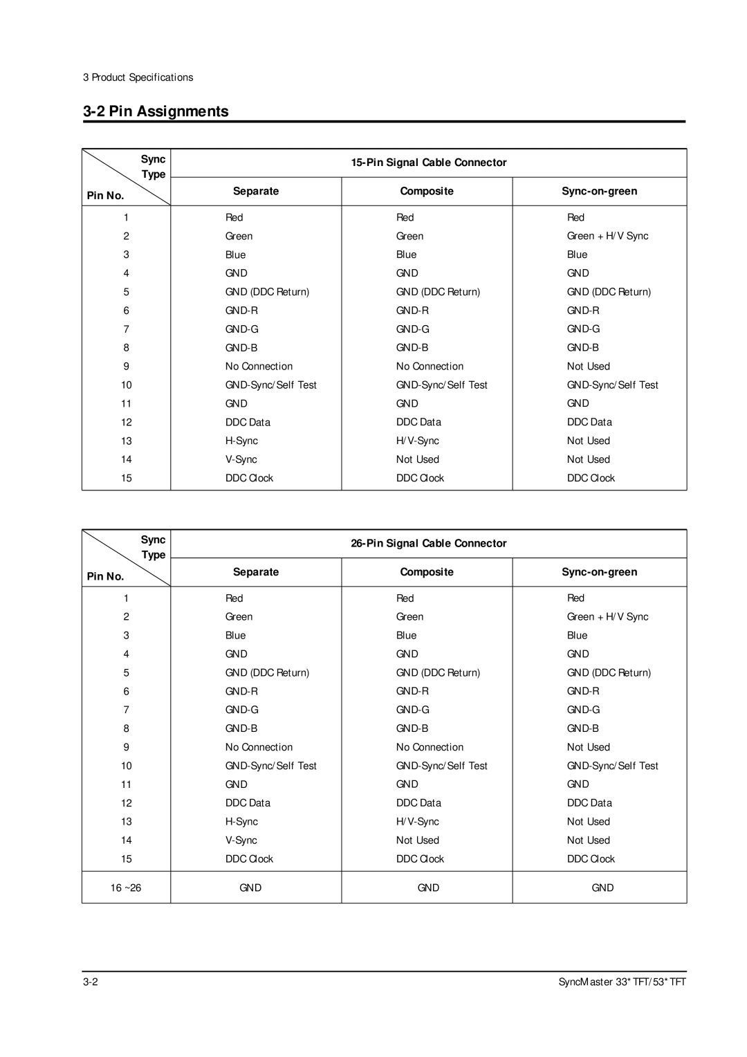 Samsung 531 TFT, 530TFT, 530 TFT, 531TFT, 330TFT, 331 TFT specifications Pin Assignments, Sync 