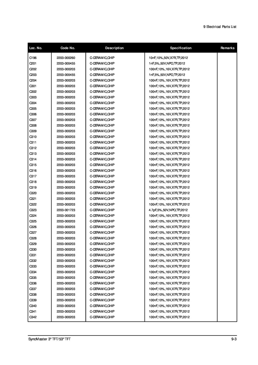 Samsung 331 TFT Electrical Parts List, SyncMaster 3*TFT/53*TFT, Loc. No, Code No, Description, Specification, Remarks 