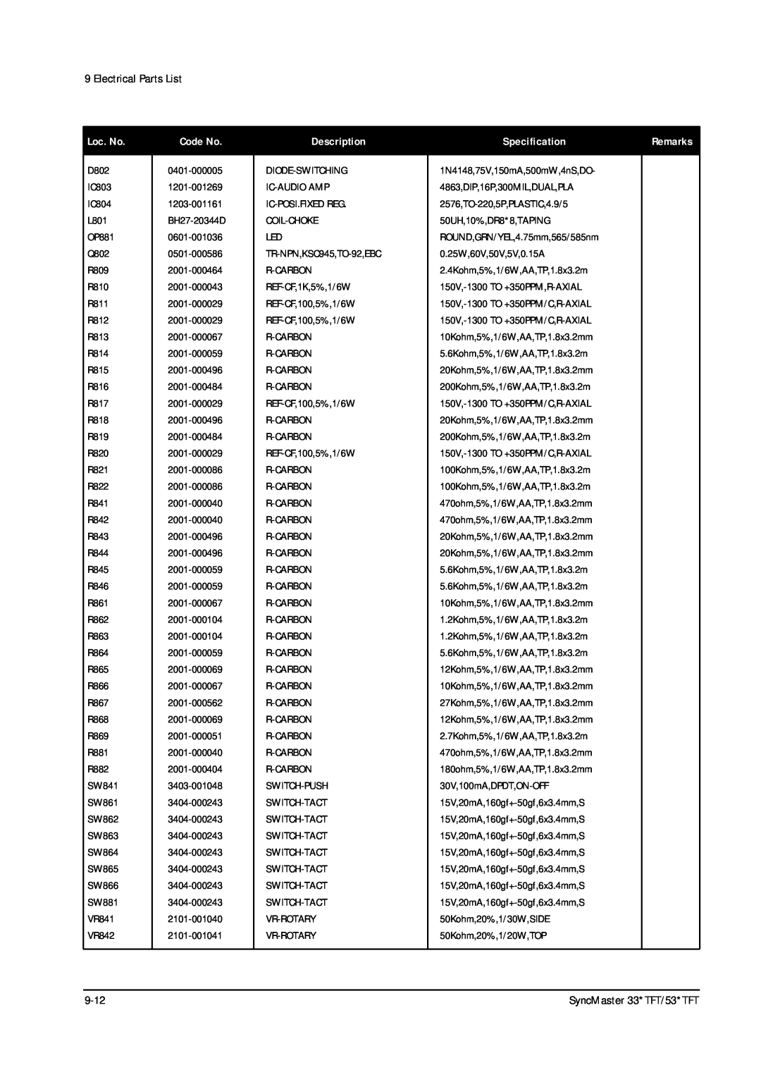Samsung 531 TFT, 530TFT, 530 TFT, 531TFT, 330TFT, 331 TFT Electrical Parts List, Loc. No, Description, Specification, Remarks 