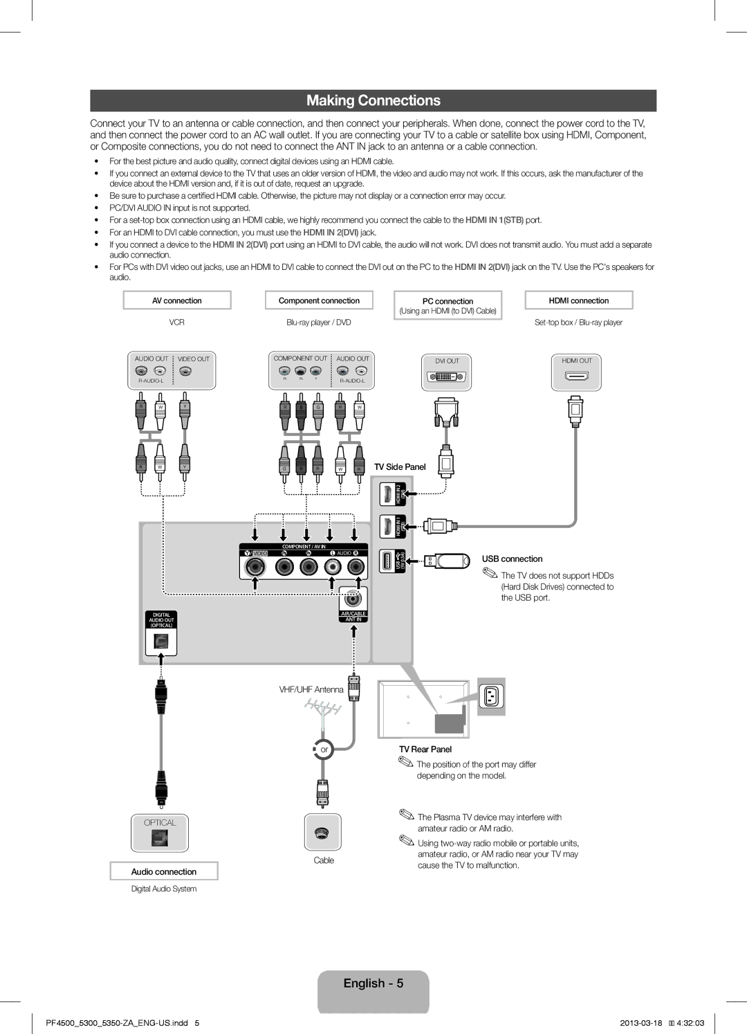 Samsung 5300, 5350, 4550, 4500 user manual Making Connections, Audio connection, VHF/UHF Antenna Cable TV Rear Panel 